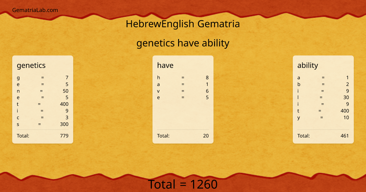 genetics have ability in hebrewEnglish Gematria